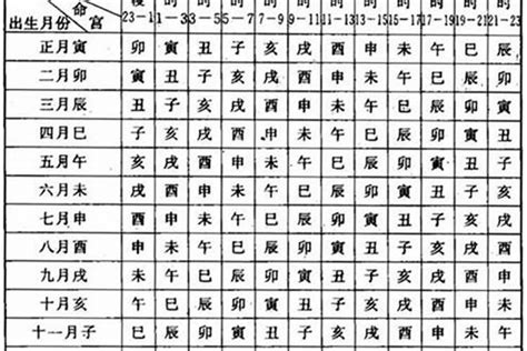 閻王注定壽數|1953年6月15日生辰八字算命，出生於1953年6月15日四柱八字排。